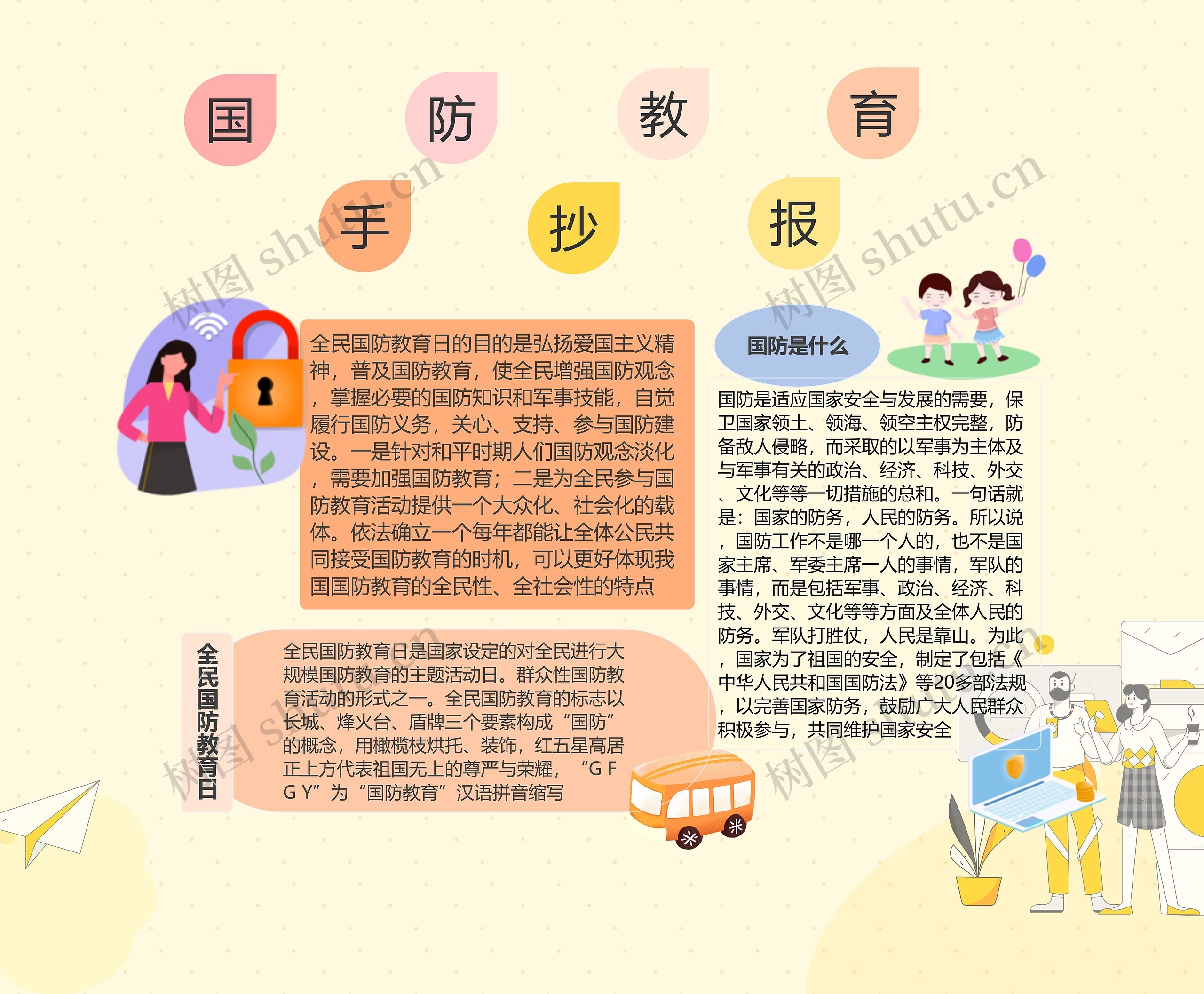 国防教育手抄报思维导图高清图 国防教育手抄报思维导图