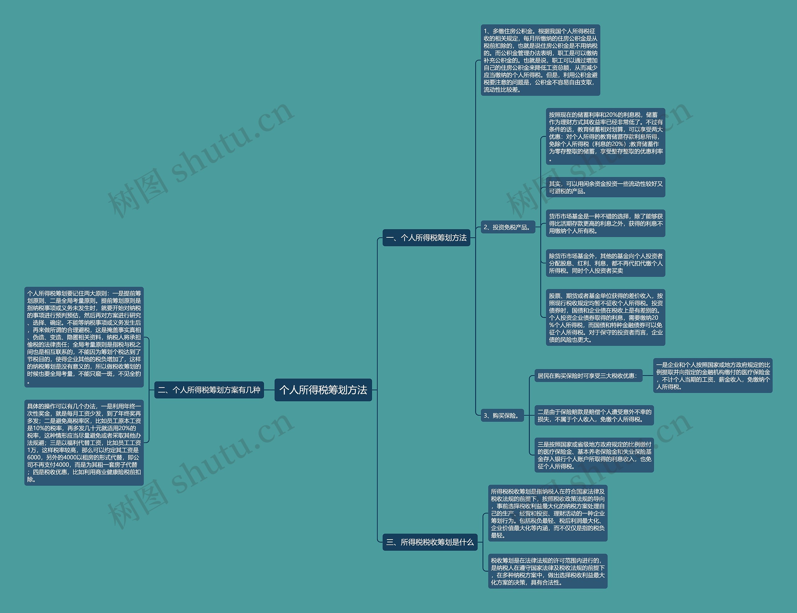 个人所得税筹划方法思维导图