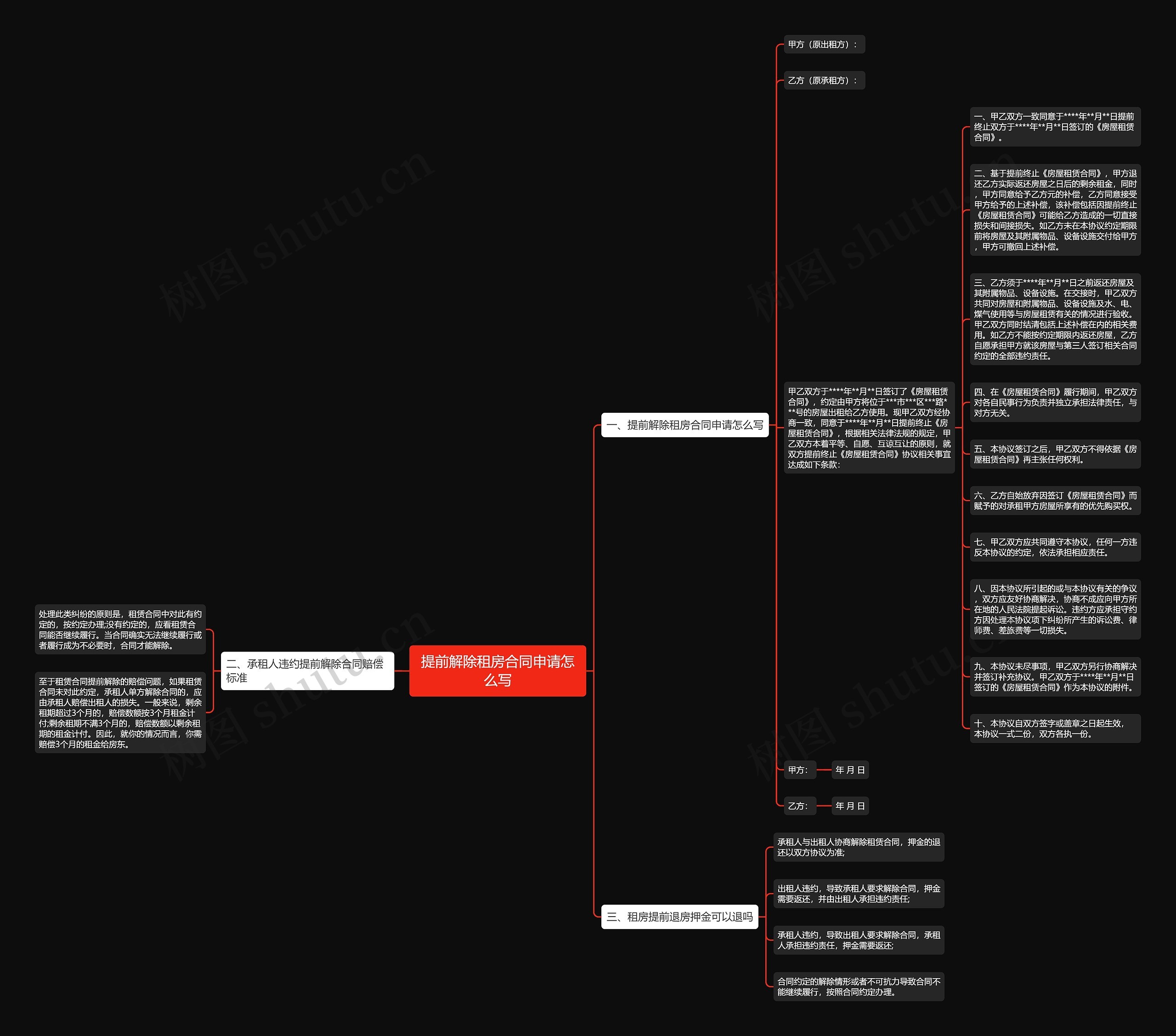 提前解除租房合同申请怎么写思维导图