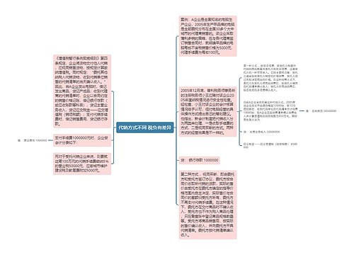 代销方式不同 税负有差异