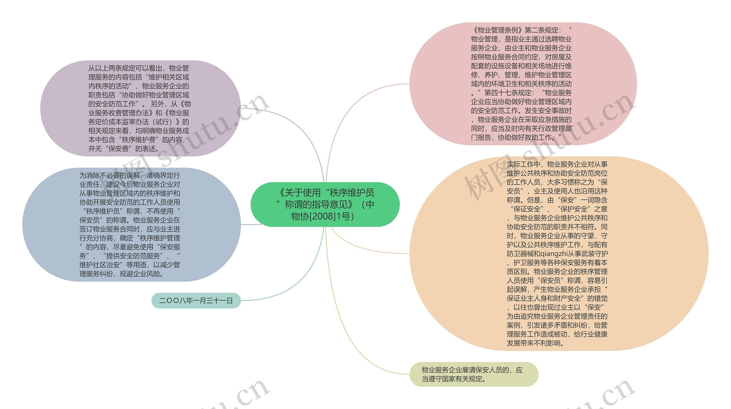《关于使用“秩序维护员”称谓的指导意见》（中物协[2008]1号）思维导图