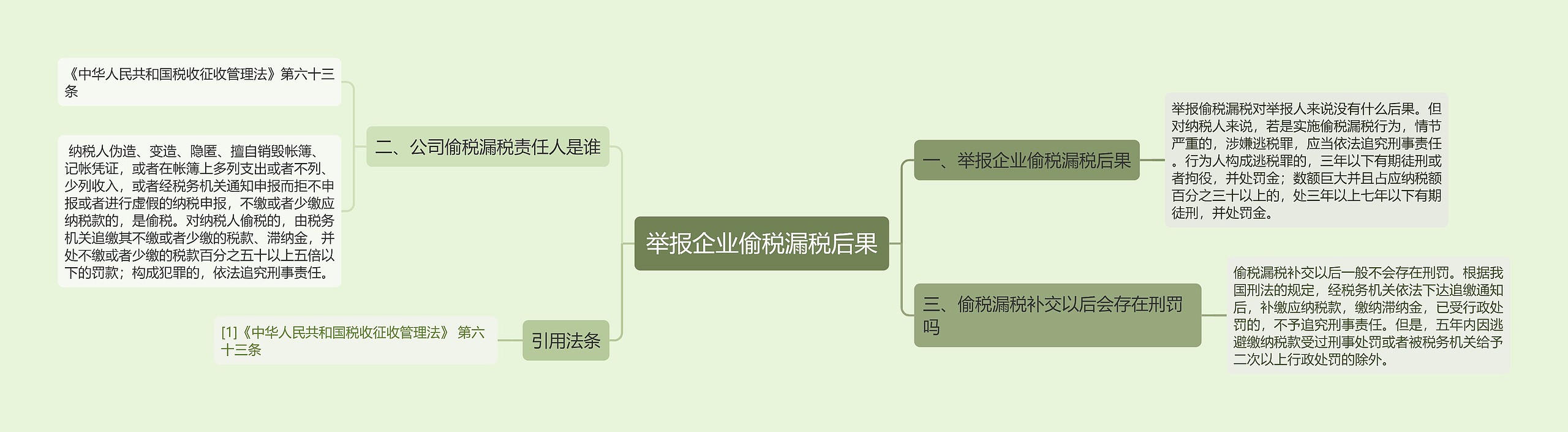 举报企业偷税漏税后果