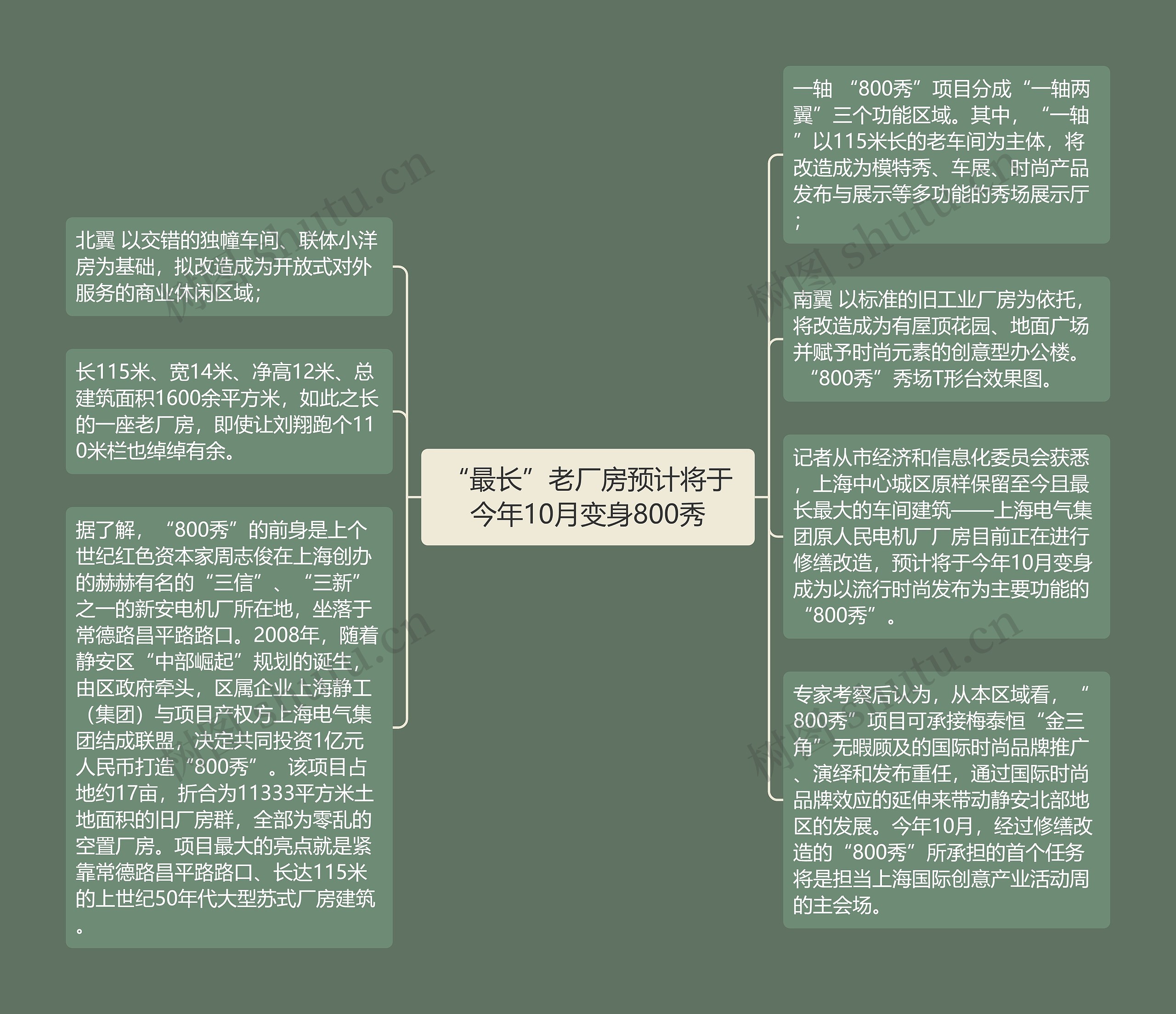 “最长”老厂房预计将于今年10月变身800秀思维导图