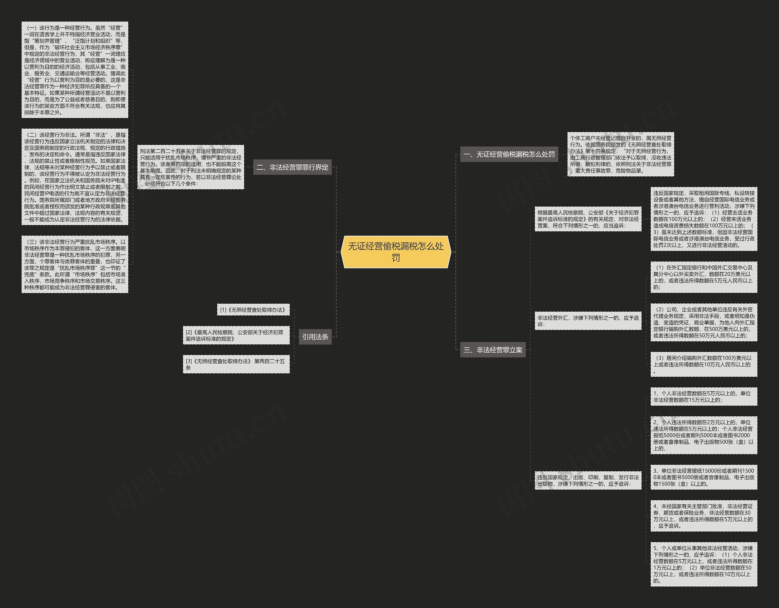 无证经营偷税漏税怎么处罚思维导图