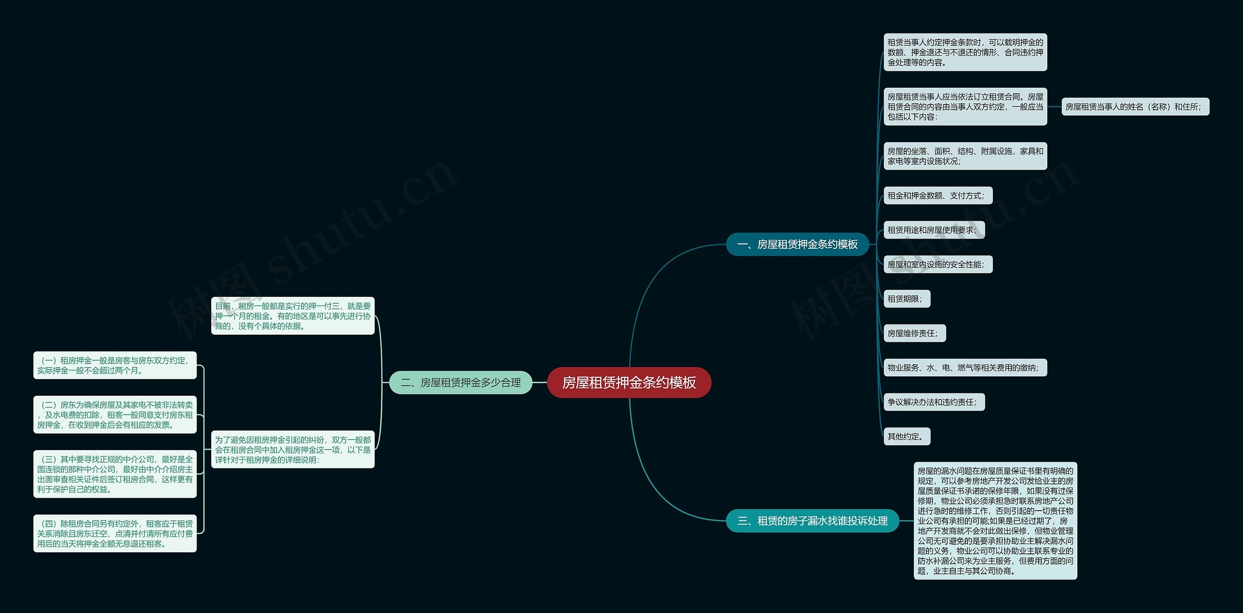 房屋租赁押金条约思维导图