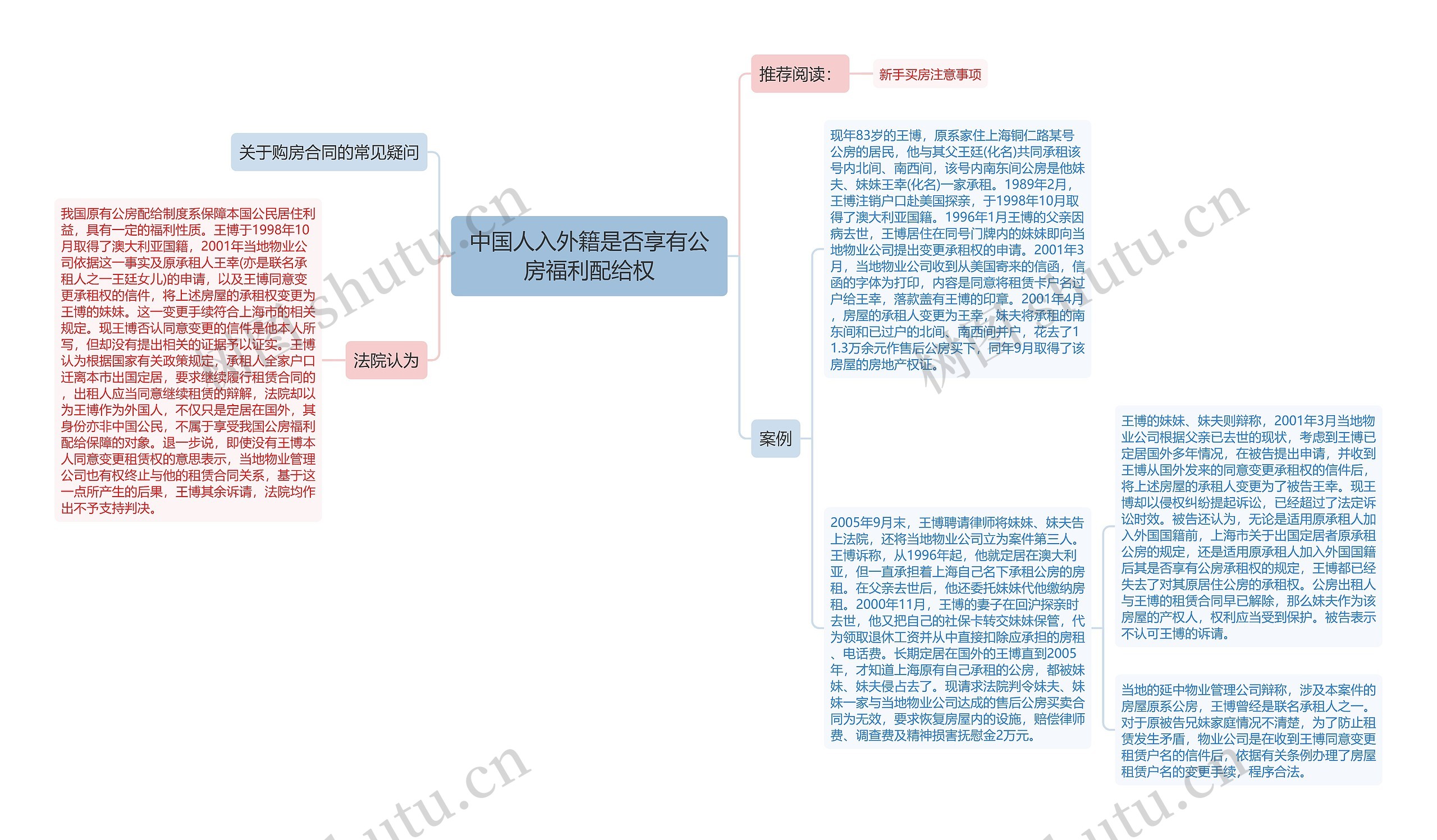 中国人入外籍是否享有公房福利配给权思维导图