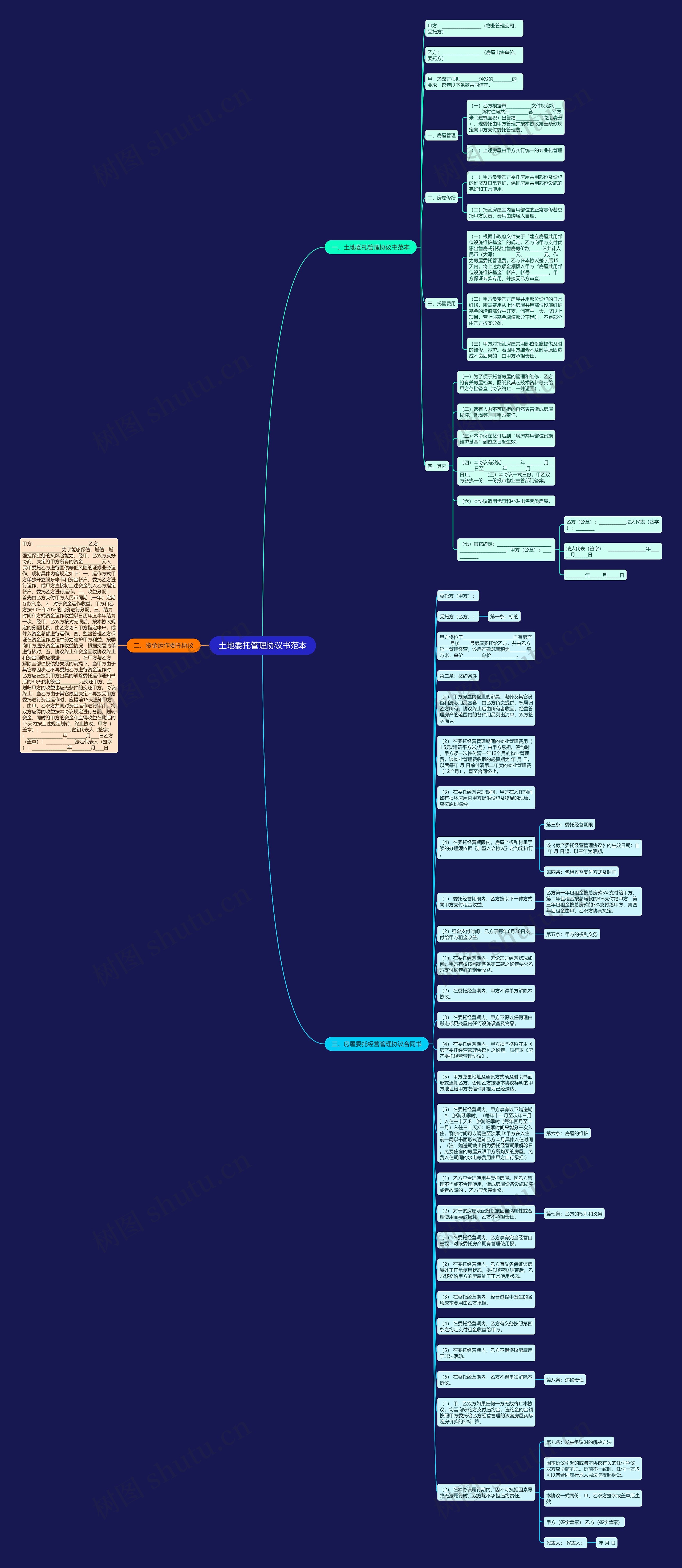 土地委托管理协议书范本思维导图