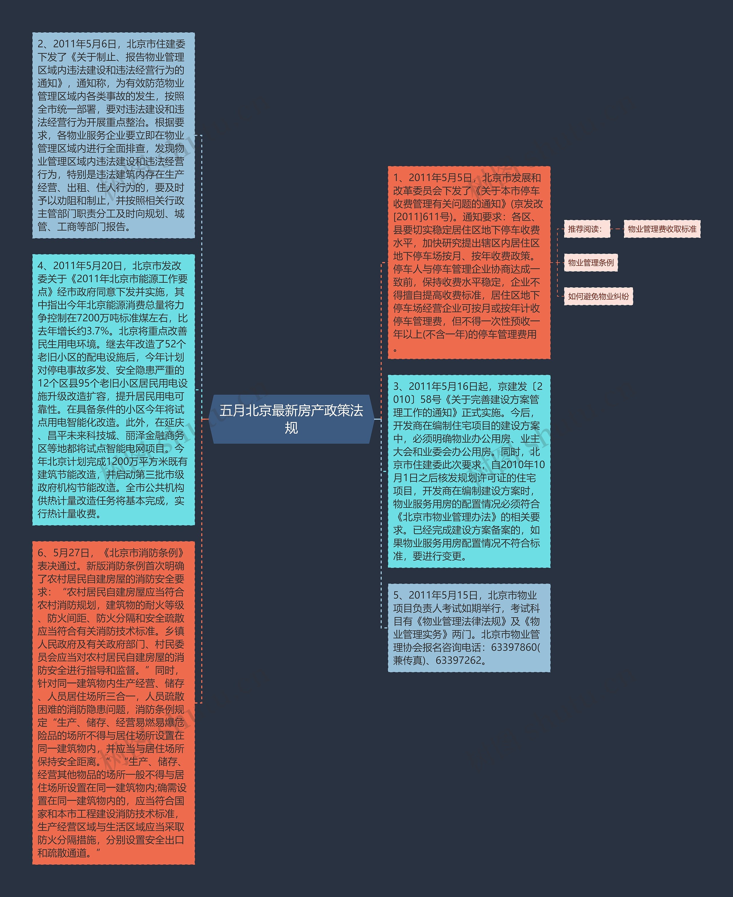 五月北京最新房产政策法规