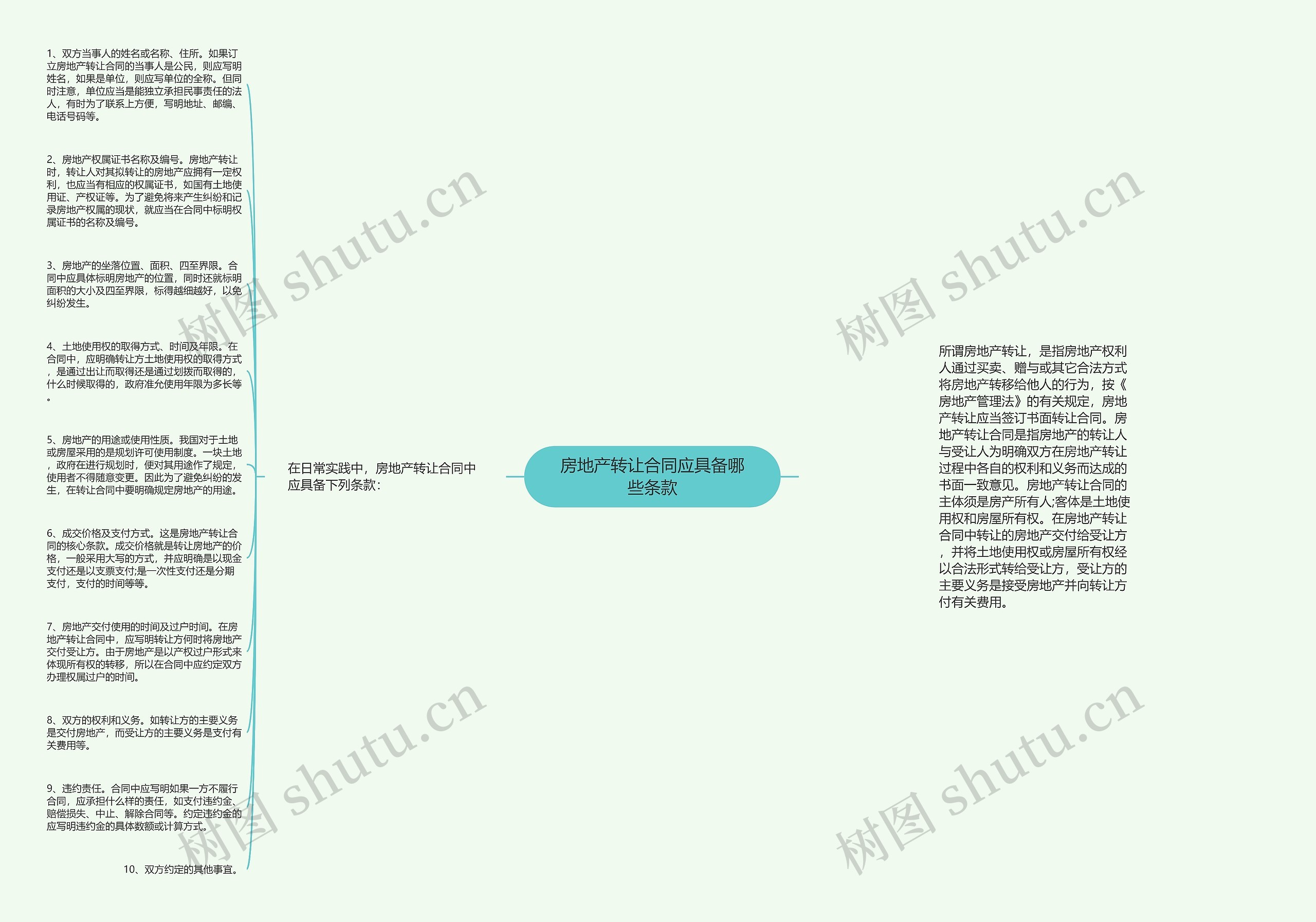 房地产转让合同应具备哪些条款思维导图