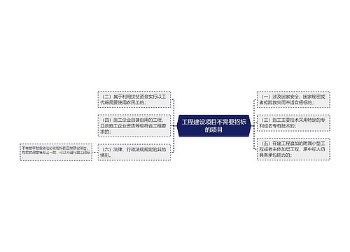 工程建设项目不需要招标的项目