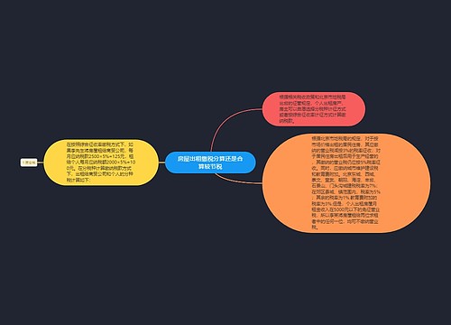 房屋出租缴税分算还是合算较节税