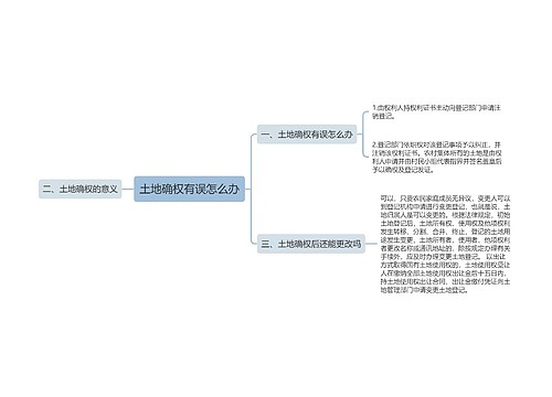 土地确权有误怎么办