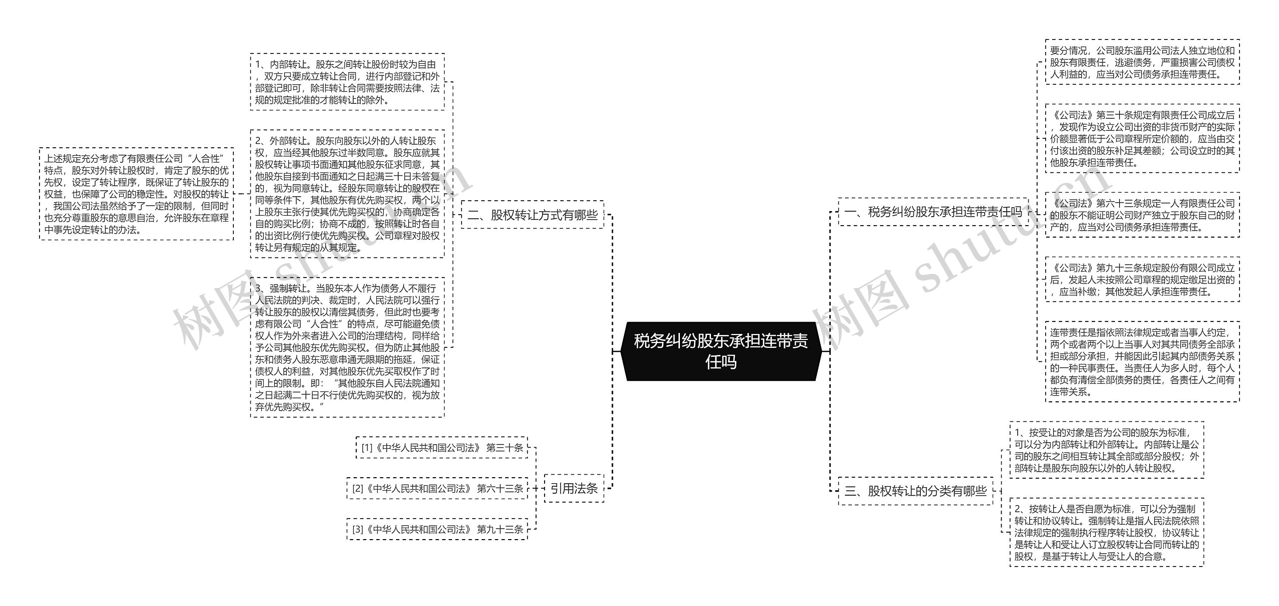 税务纠纷股东承担连带责任吗思维导图