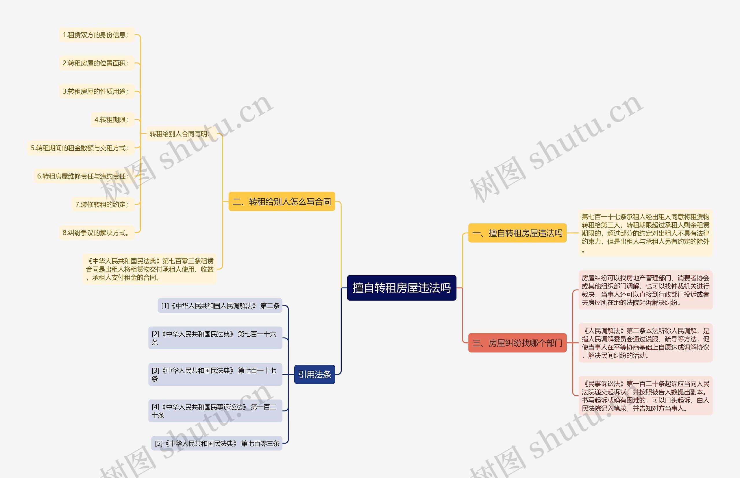 擅自转租房屋违法吗思维导图