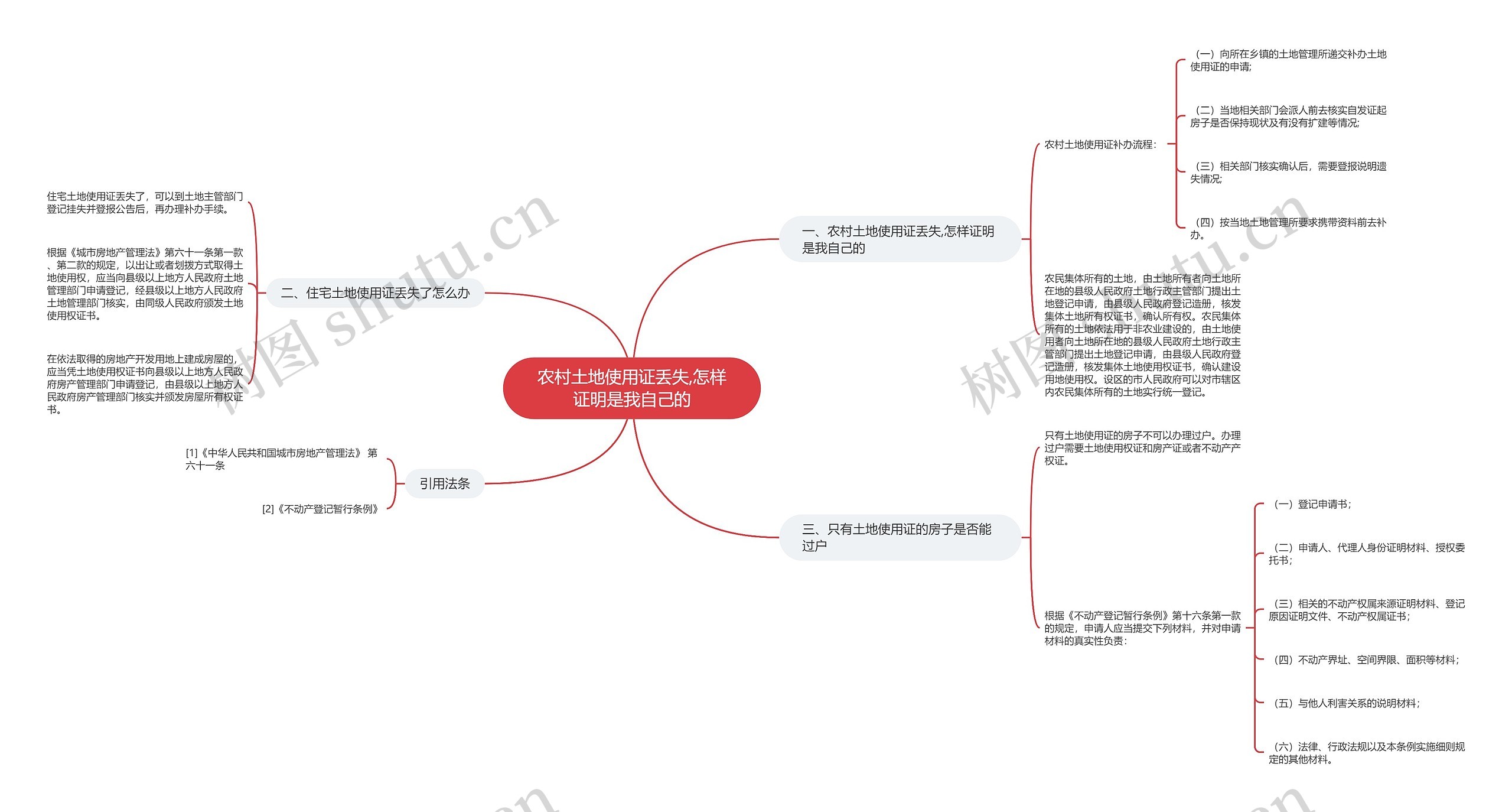 农村土地使用证丢失,怎样证明是我自己的思维导图