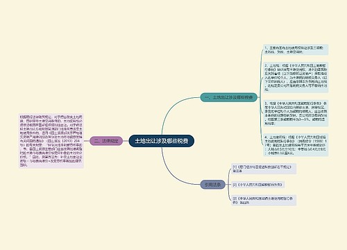 土地出让涉及哪些税费