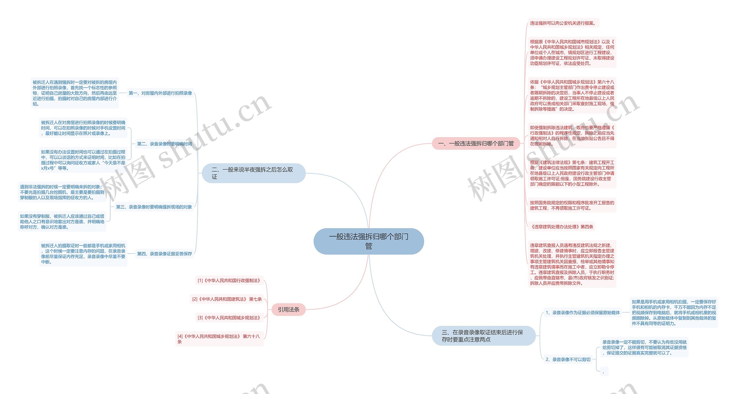 一般违法强拆归哪个部门管思维导图