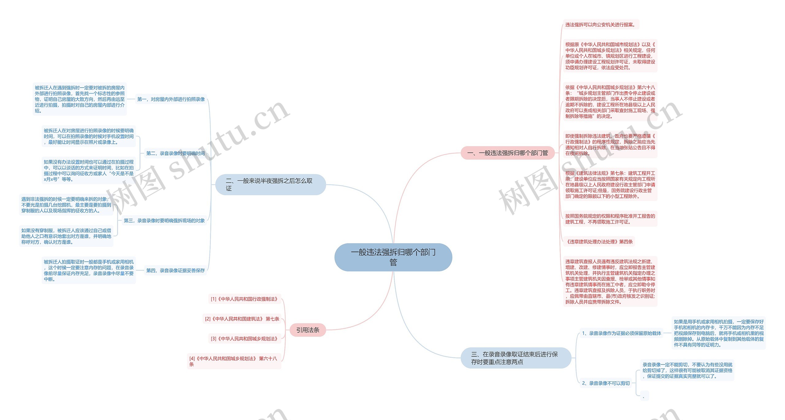 一般违法强拆归哪个部门管 一般违法强拆归哪个部门管