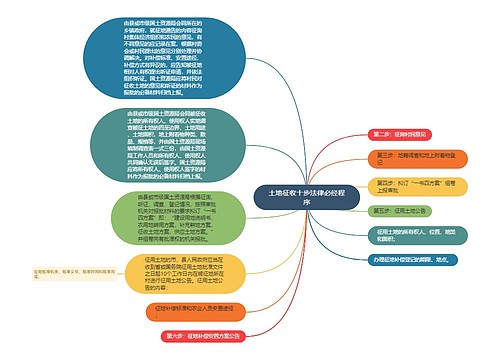 土地征收十步法律必经程序