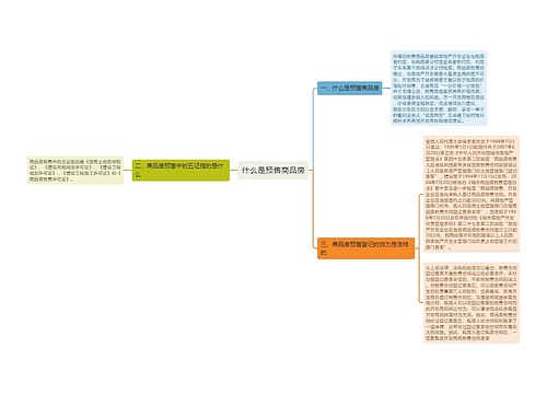 什么是预售商品房