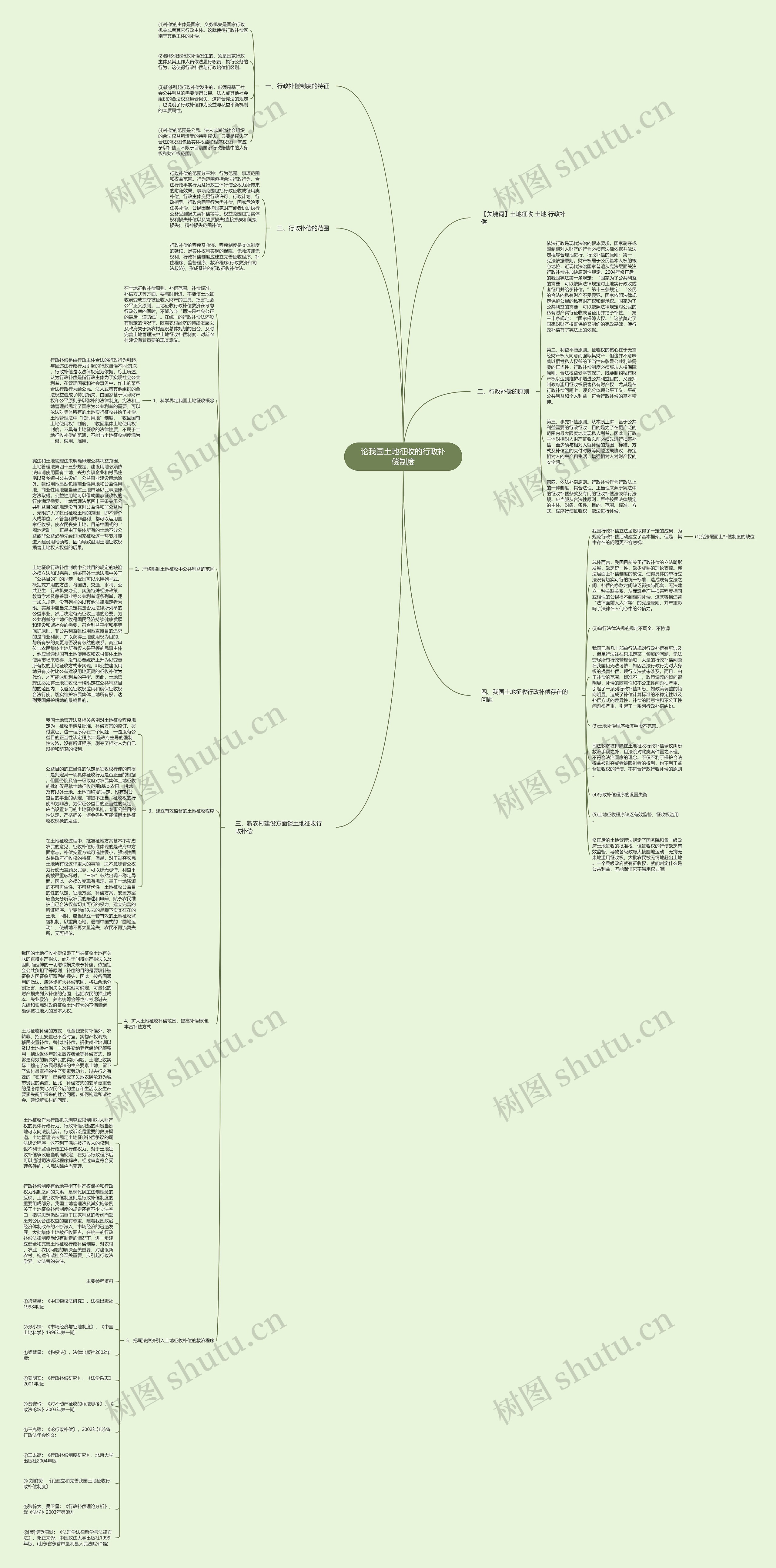论我国土地征收的行政补偿制度思维导图