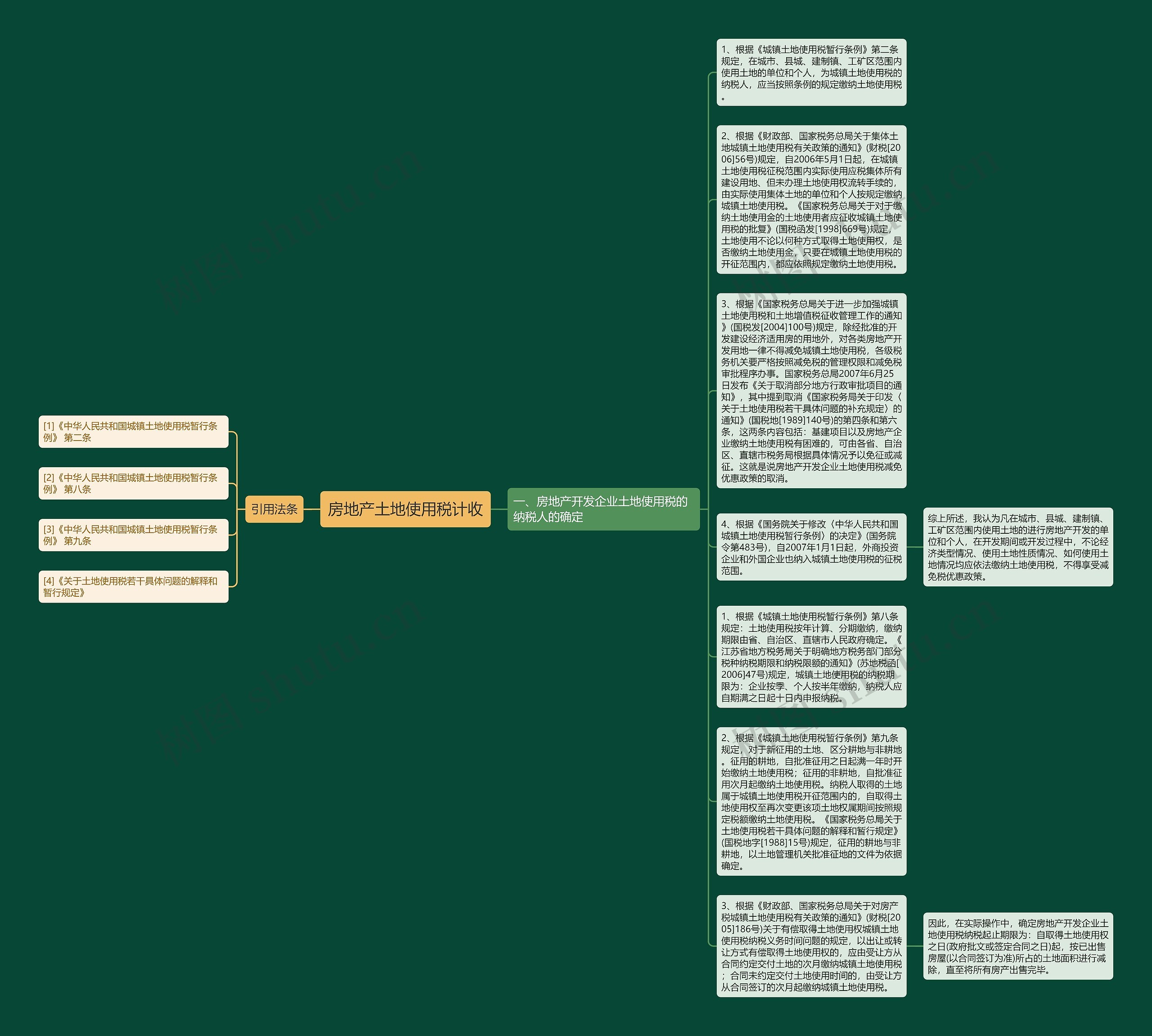 房地产土地使用税计收思维导图