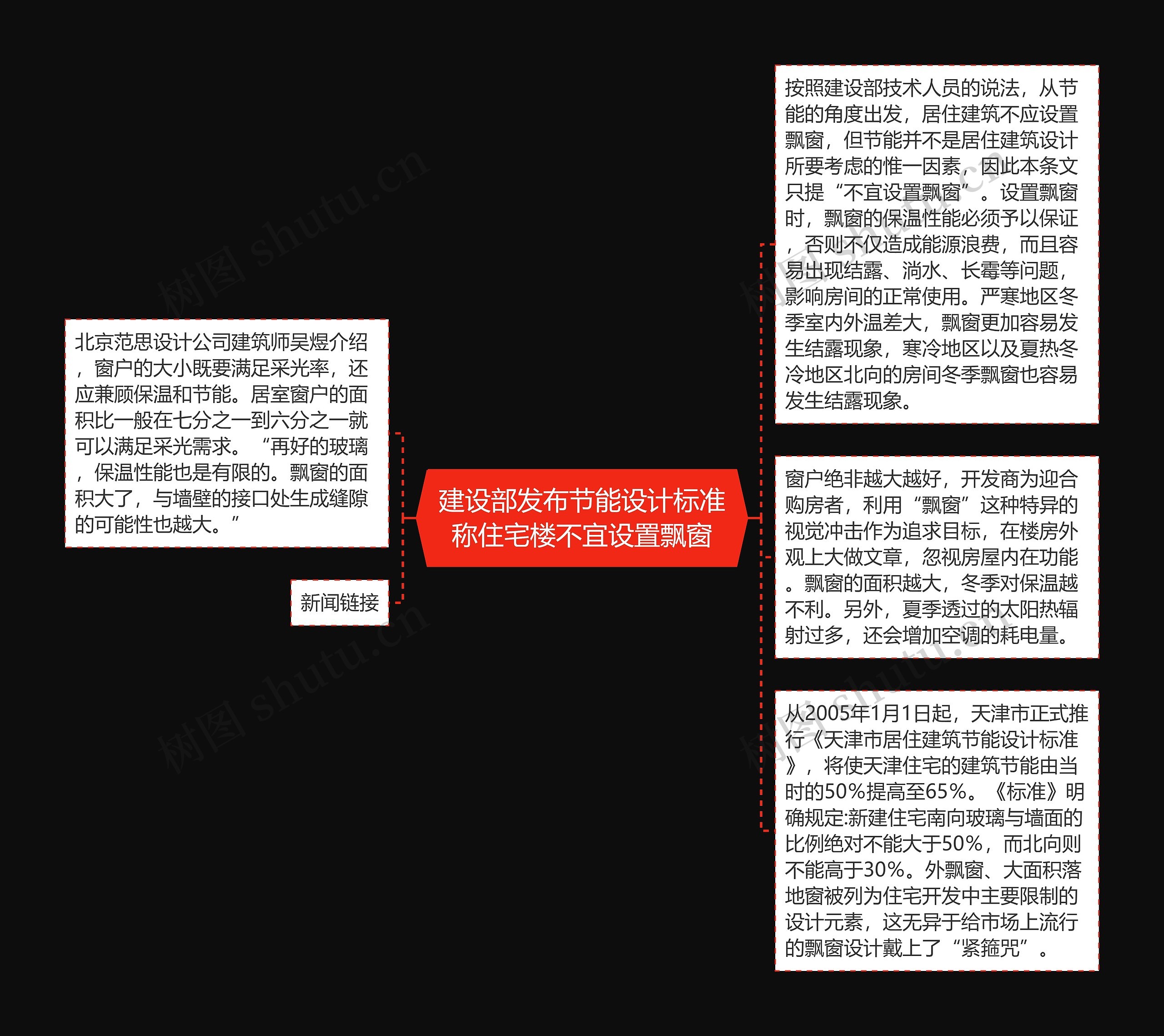 建设部发布节能设计标准称住宅楼不宜设置飘窗