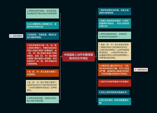 申报国家土地开发整理复垦项目有关规定