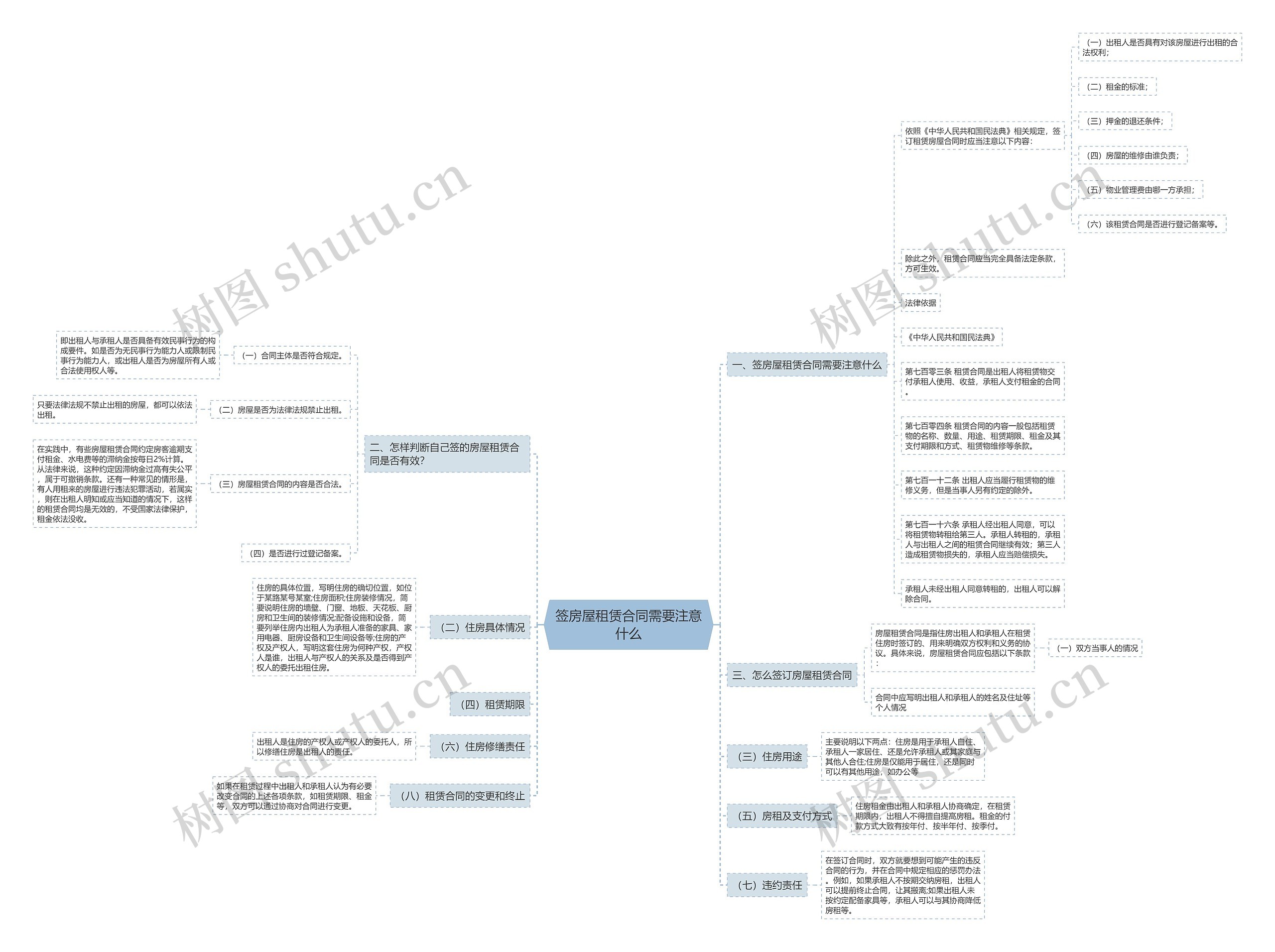 签房屋租赁合同需要注意什么思维导图