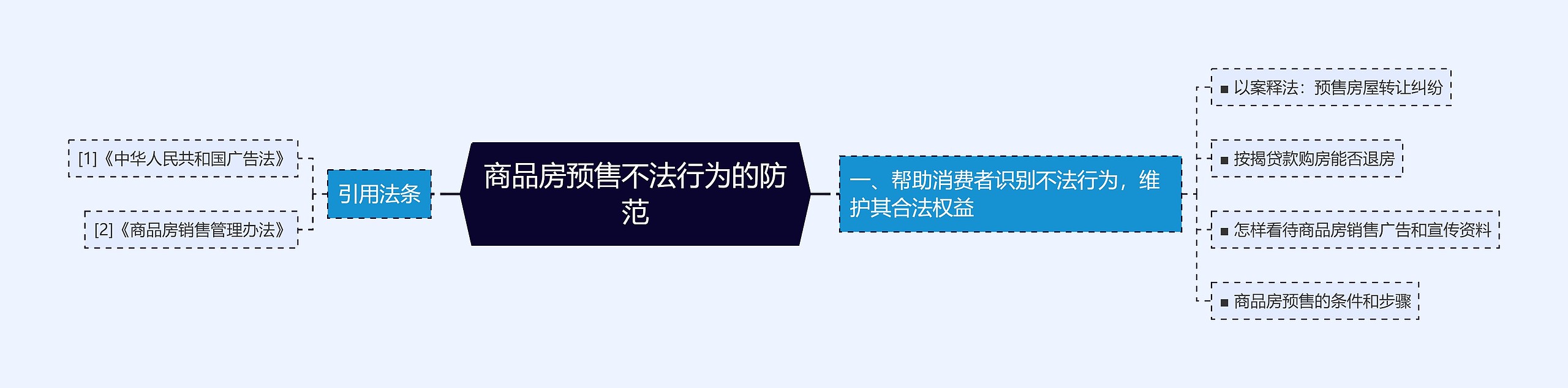 商品房预售不法行为的防范 商品房预售不法行为的防范