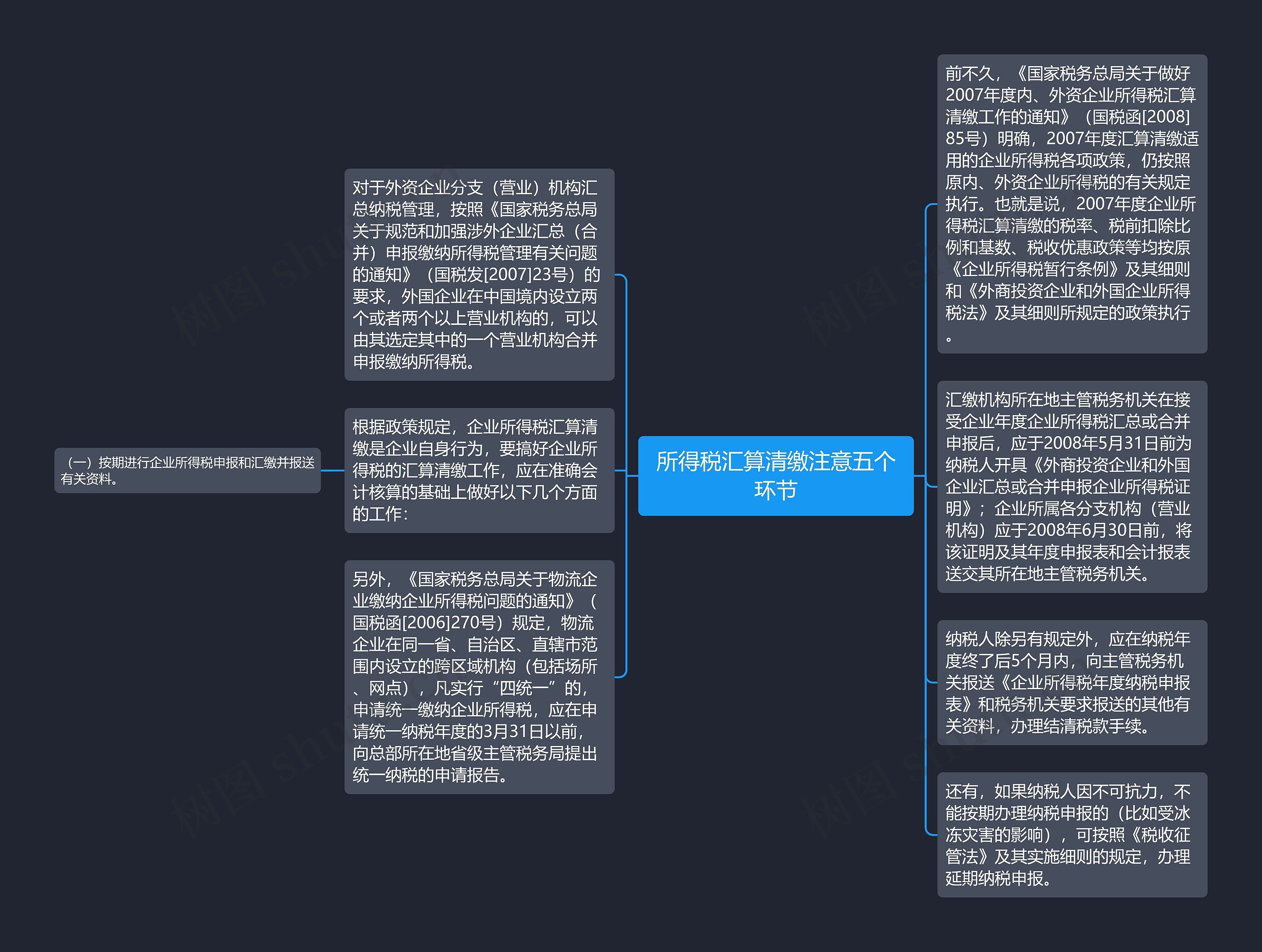 所得税汇算清缴注意五个环节