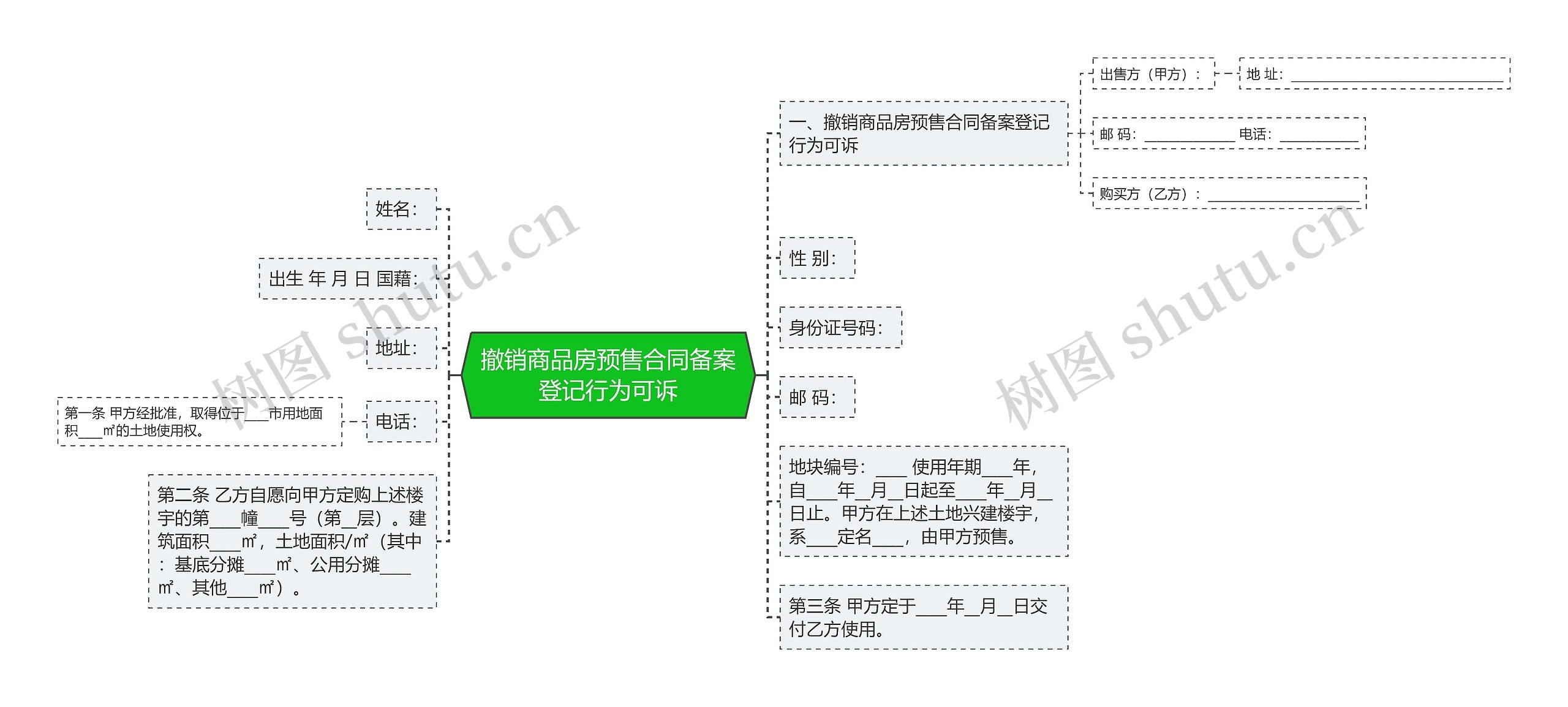 撤销商品房预售合同备案登记行为可诉思维导图