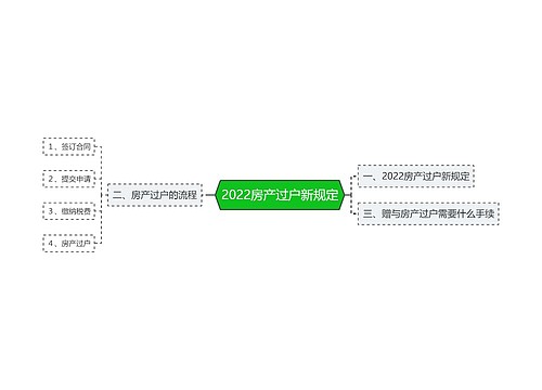 2022房产过户新规定