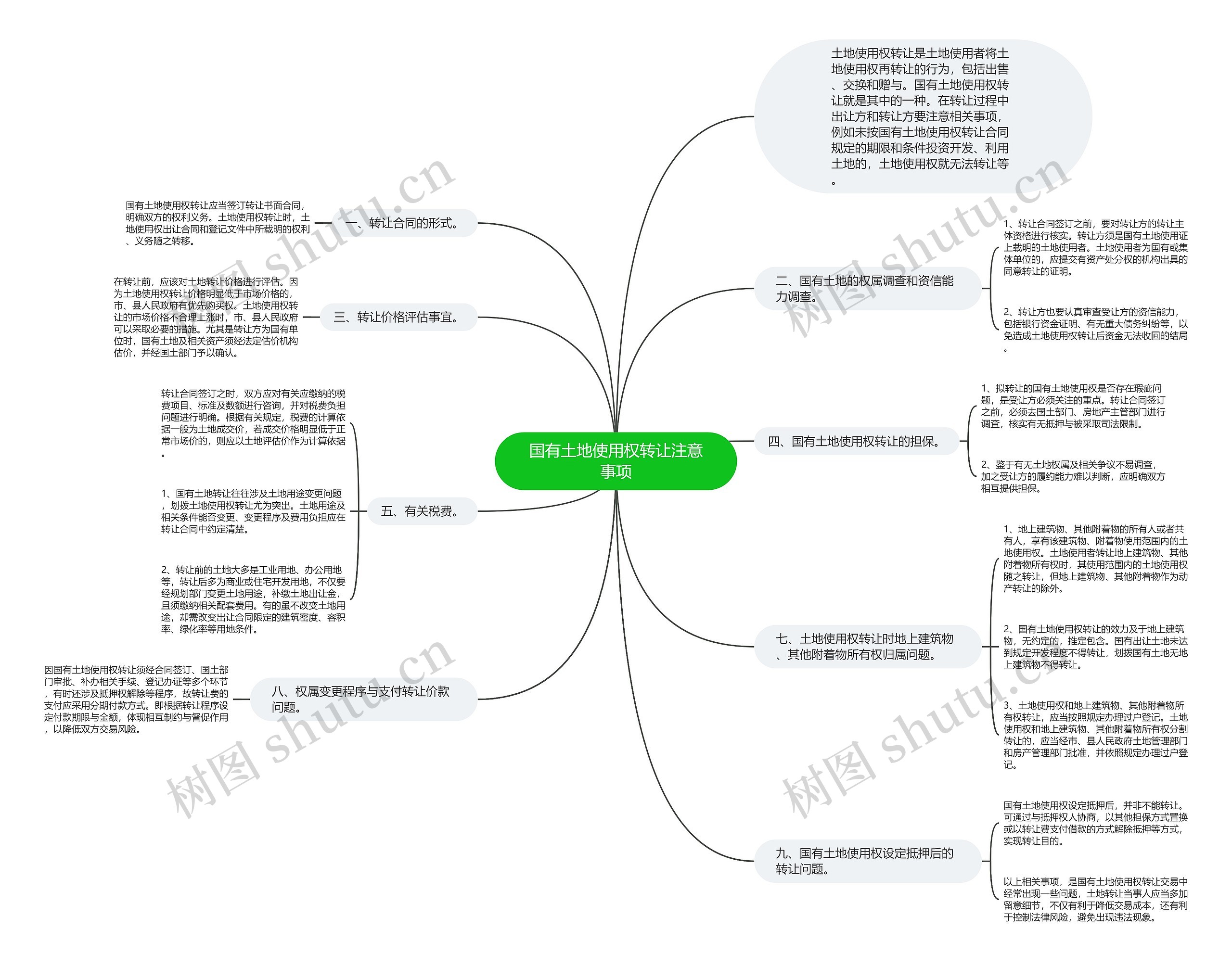 国有土地使用权转让注意事项思维导图
