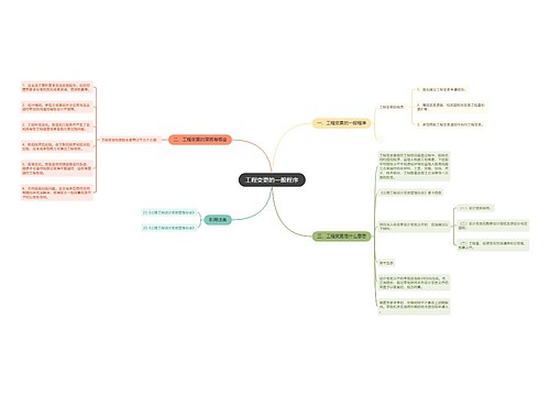 工程变更的一般程序