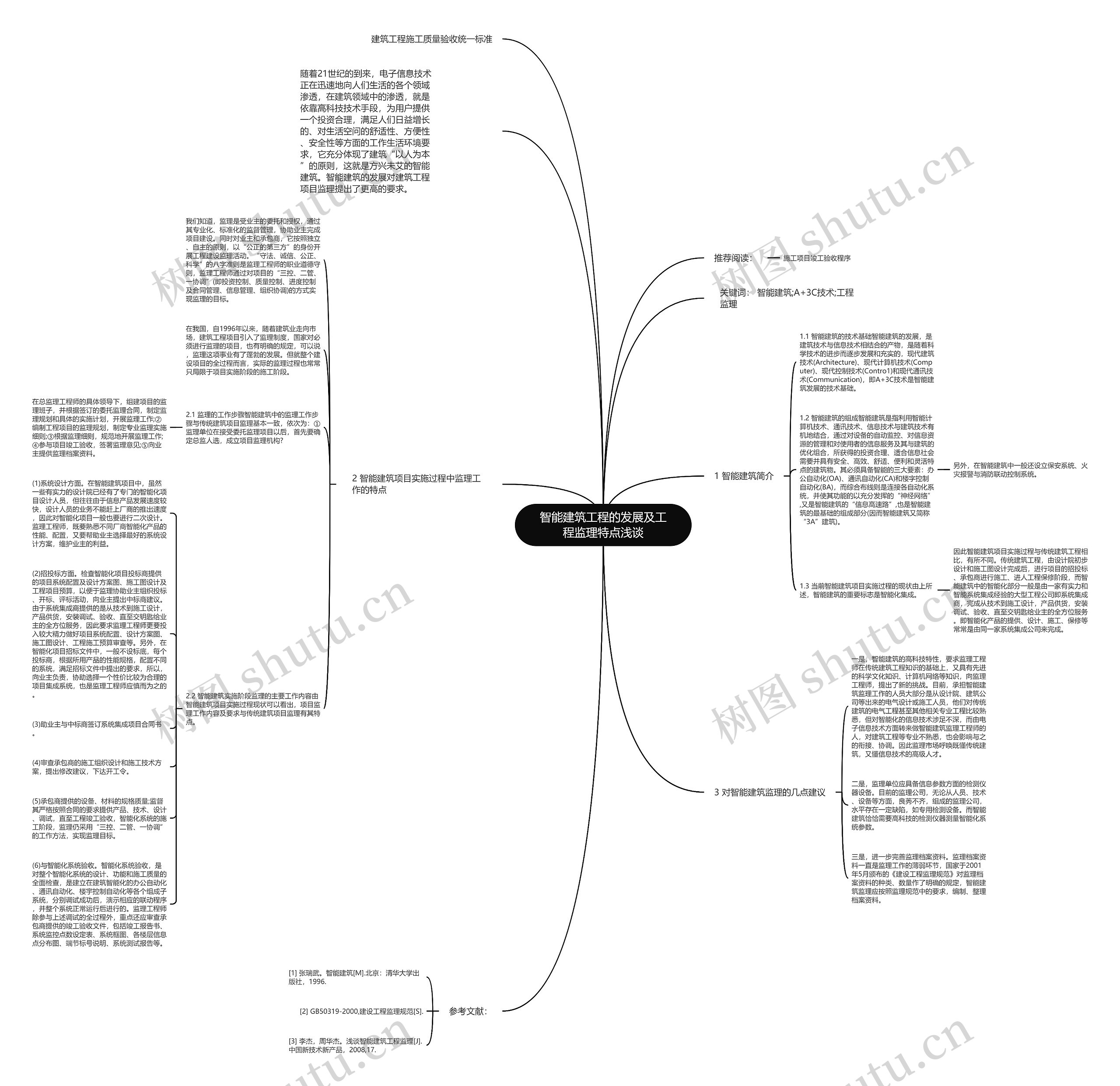 智能建筑工程的发展及工程监理特点浅谈思维导图