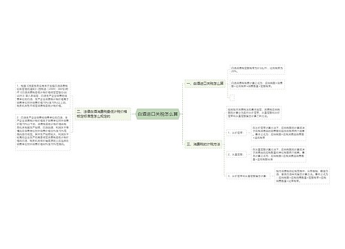 白酒进口关税怎么算