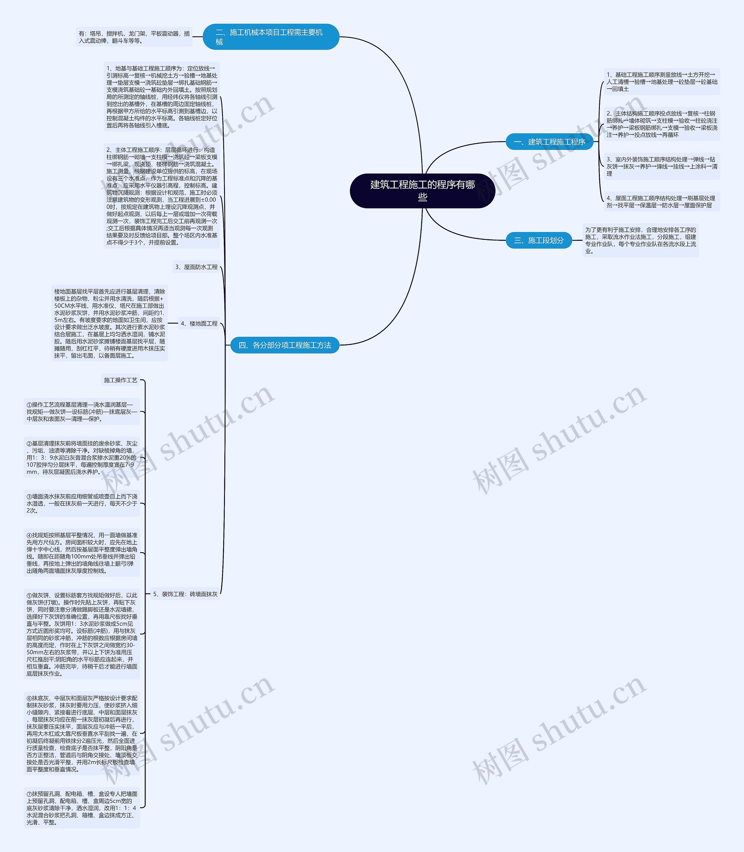 建筑工程施工的程序有哪些思维导图
