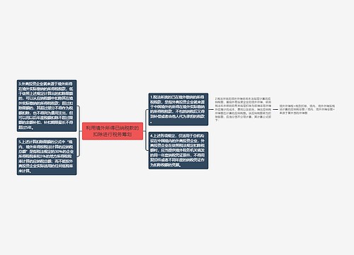 利用境外所得已纳税款的扣除进行税务筹划