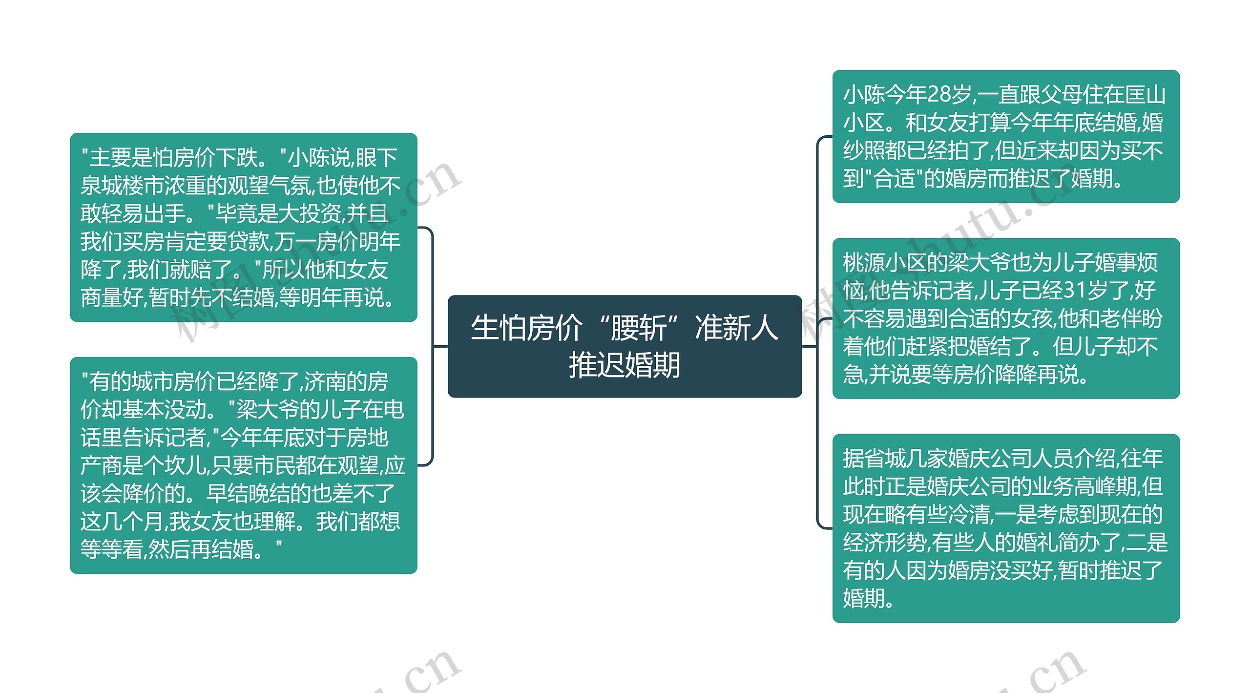 生怕房价“腰斩”准新人推迟婚期