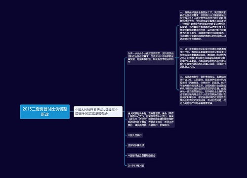 2015二套房首付比例调整新政