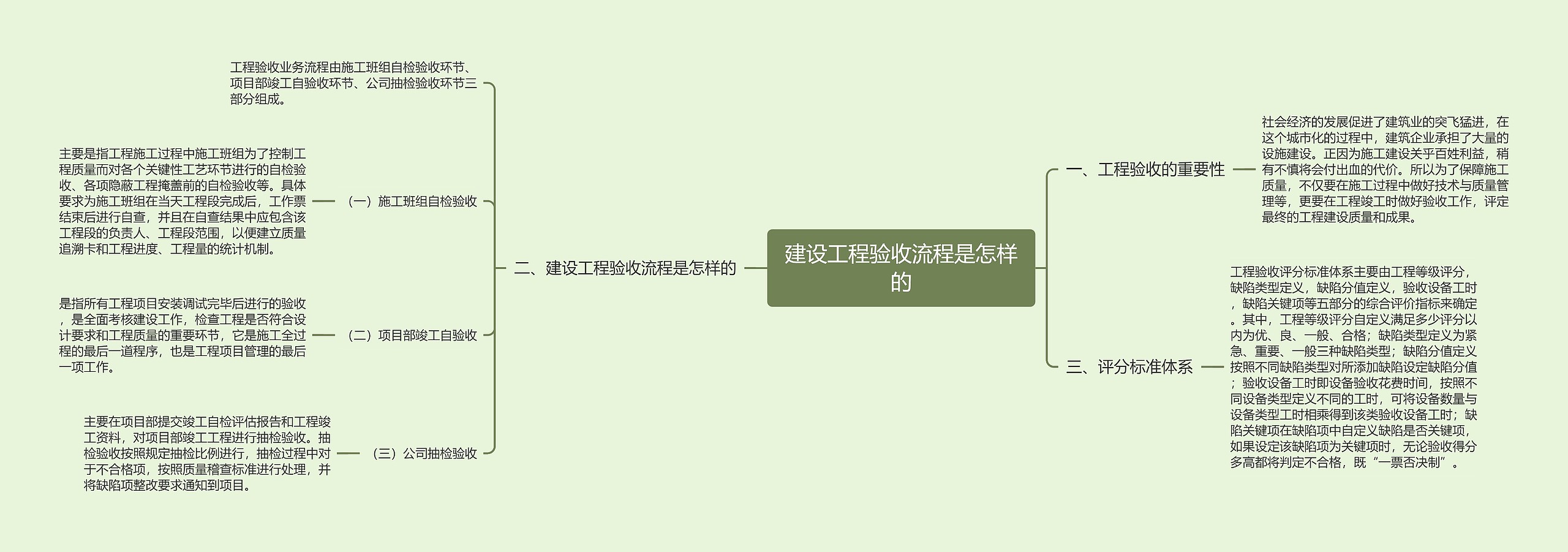 建设工程验收流程是怎样的 建设工程验收流程是怎样的