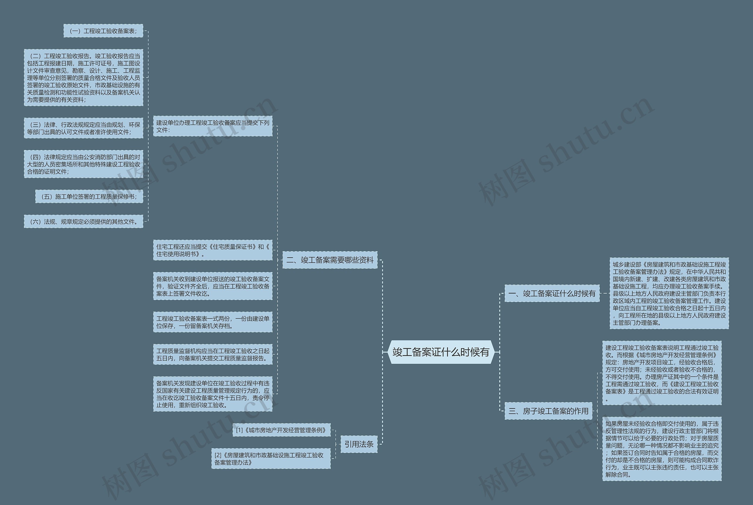 竣工备案证什么时候有思维导图