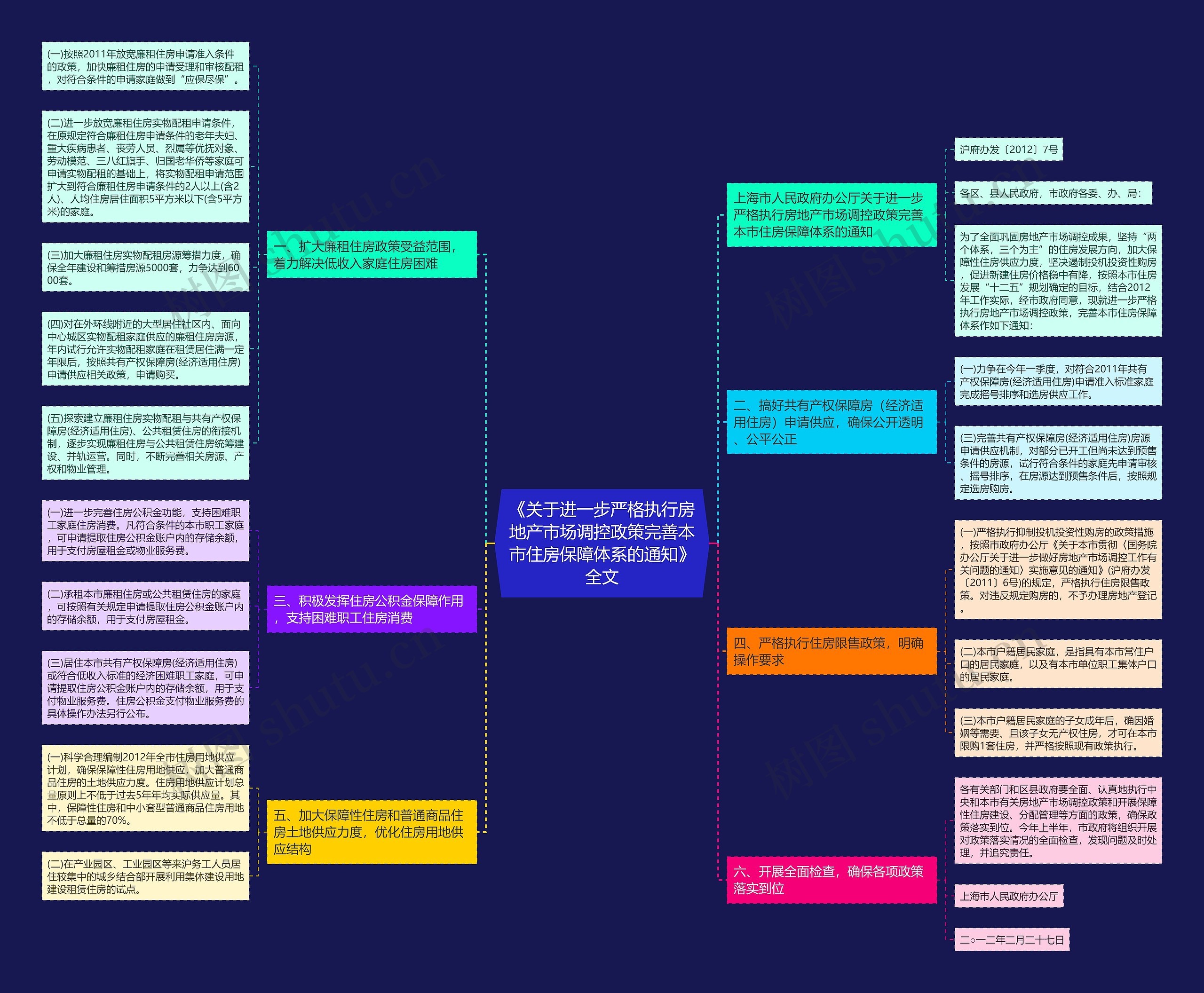 《关于进一步严格执行房地产市场调控政策完善本市住房保障体系的通知》全文 《关于进一步严格执行房地产市场调控政策完善本市住房保障体系的通知》全文