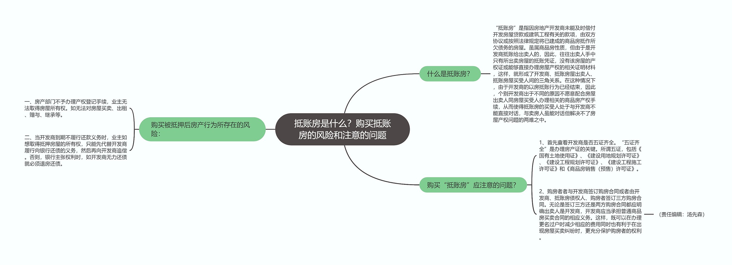 抵账房是什么？购买抵账房的风险和注意的问题思维导图