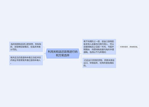 利用关税退还政策进行纳税方案选择