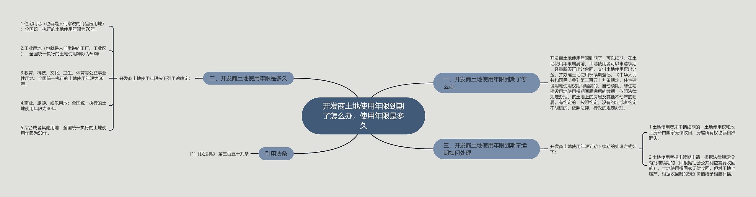 开发商土地使用年限到期了怎么办，使用年限是多久