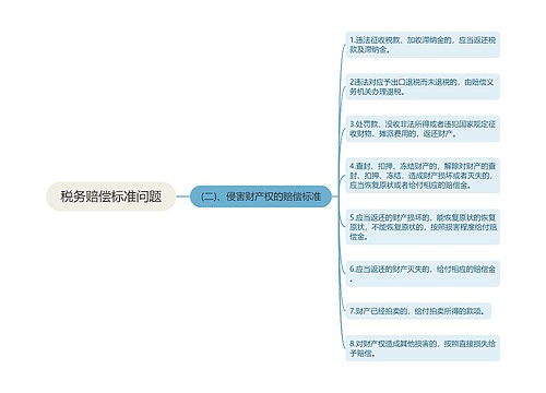 税务赔偿标准问题