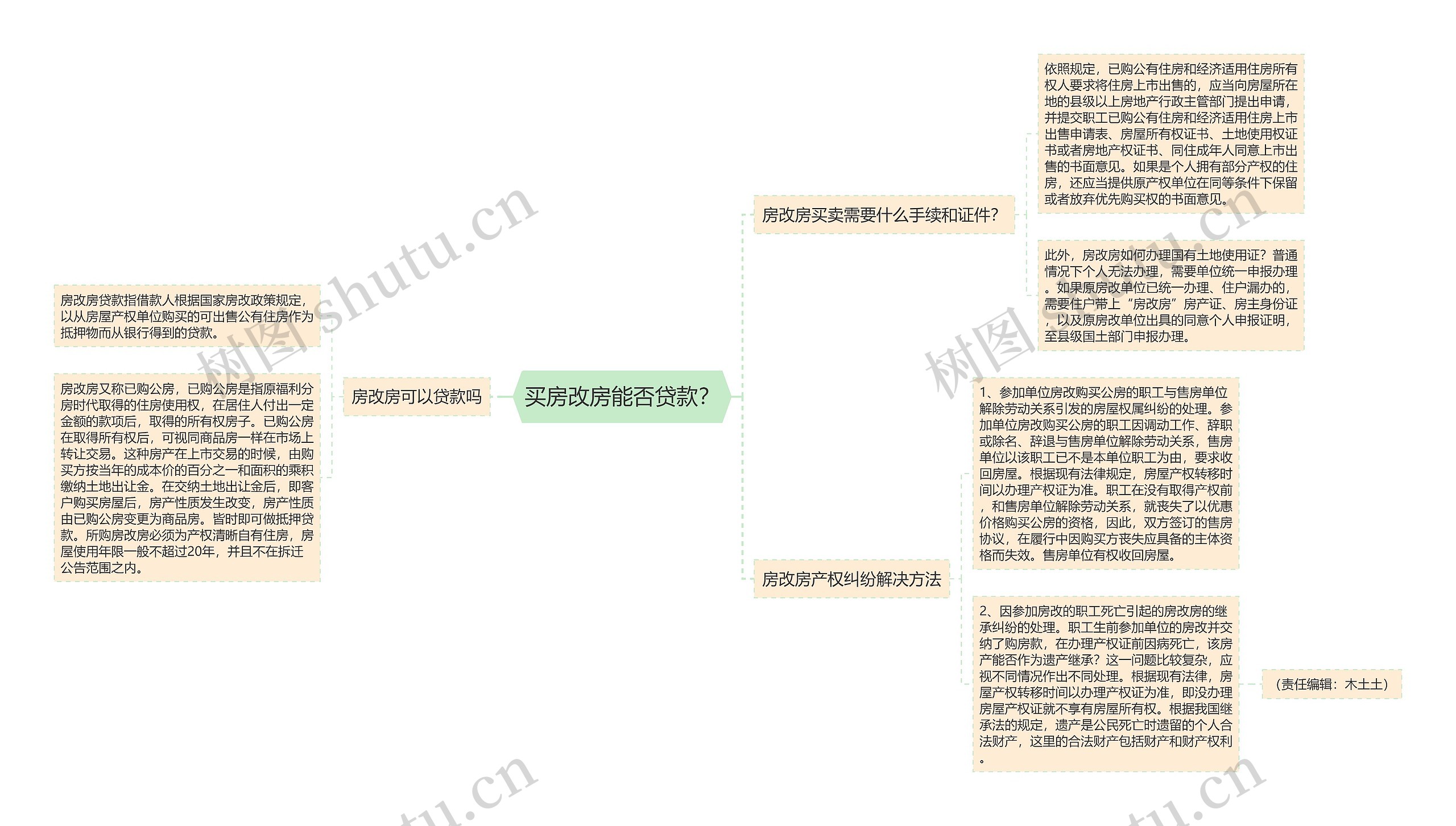 买房改房能否贷款？