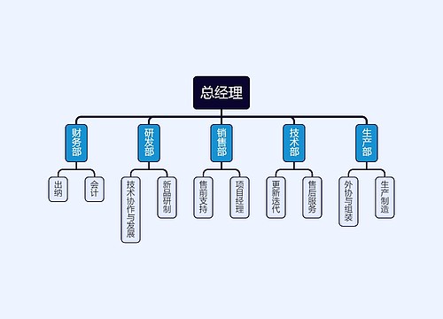 ﻿总经理